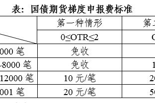 进球网评2023金球候选遗珠：C罗内马尔领衔，格10拉10在列